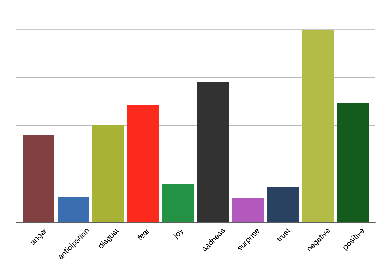 social media sentiment